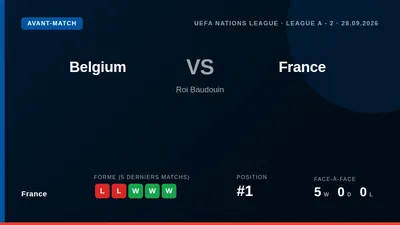 France secured a 1-0 Nations League win in Belgium with nine changes and three debut starters, underlining Zinedine...